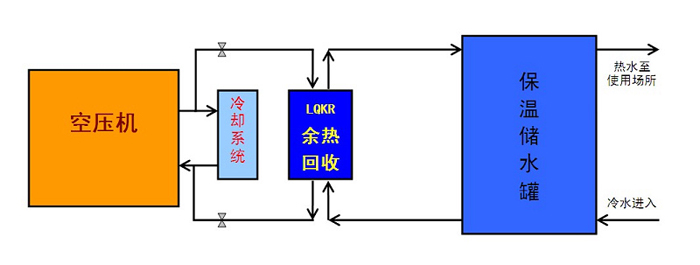 空壓機(jī)余熱回收原理圖